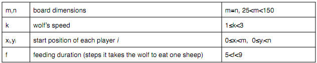 1817_Wolves and Sheep2.png
